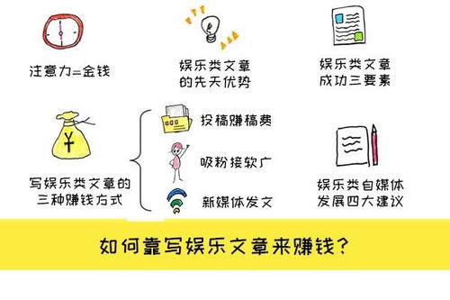 写娱乐新闻赚钱,揭秘如何轻松赚取流量红利